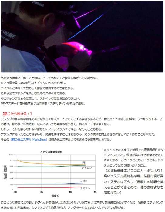 サンライン 鯵の糸エステル ナイトブルー 240m 0 5 2 5lb 通販 Au Pay マーケット