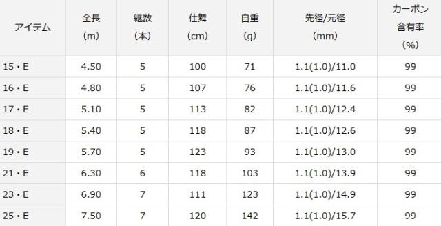 ダイワ ヘラ F 25・E / へら竿 釣具 daiwa