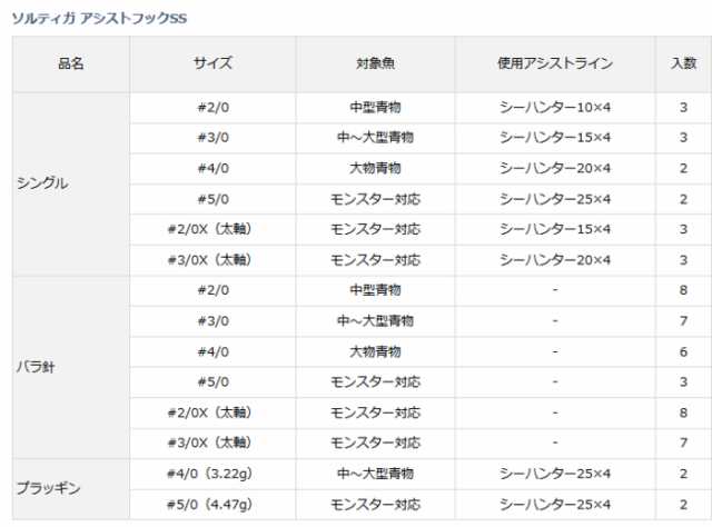 ダイワ ソルティガ アシストフックss バラ針 パワータイプ太軸 2 0x メール便可 の通販はau Pay マーケット 釣人館ますだ Au Pay マーケット店