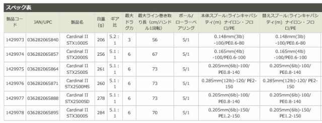 アブ ガルシア カーディナル2 Stx 2500ms スピニングリール お取り寄せ商品 の通販はau Pay マーケット 釣人館ますだｗ 支店