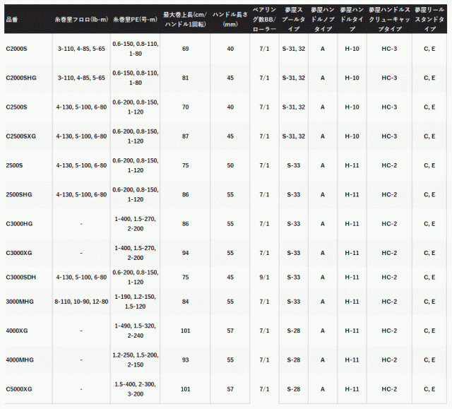 シマノ 24 ヴァンフォード C3000SDH / スピニングリール shimano_5