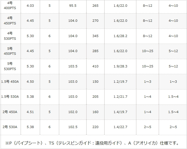 磯竿 シマノ 17 ホリデー磯 1.5号-450A / アオリイカモデル / shimano_3
