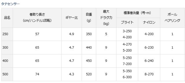 ベイトリール ダイワ 17 タナセンサー 250 / daiwa 釣具