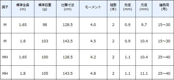 船竿 がまかつ がま船 鰈幻粋 M 1.65m