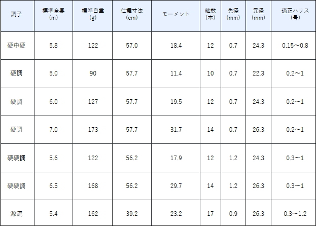 渓流竿 がまかつ がま渓流 マルチフレックス 粋我 硬中硬 5.8m / gamakatsu / ロッド