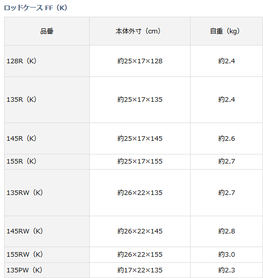 史上最も激安 ロッドケース ダイワ Daiwa Ff レッド 155rw K ダイワ