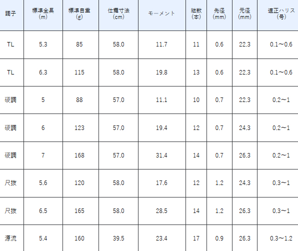 がまかつ がま渓流 幻我2 TL 5.3m / gamakatsu