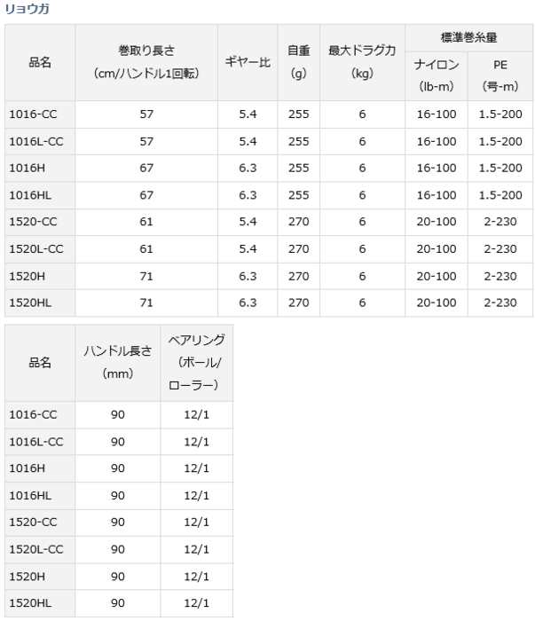 ダイワ 18 リョウガ 1016 Cc 右ハンドル リール 送料無料 D01 O01 の通販はau Pay マーケット 釣人館ますだ Au Pay マーケット店