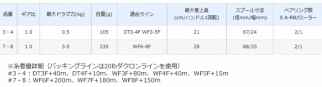 シマノ アスキス［Asquith］3・4 / フライ リール 【送料無料】 （S01