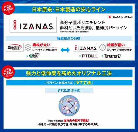 シマノ タナトル PLF78R 4号 300m 8本編み PEライン メール便可 釣具 shimanoの通販はau PAY マーケット  釣人館ますだ au PAY マーケット店 au PAY マーケット－通販サイト