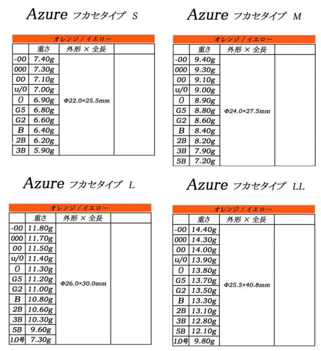 ソルブレ アズール フカセタイプ S 3b オレンジ ウキ メール便可 O01 の通販はau Pay マーケット 釣人館ますだｗ 支店