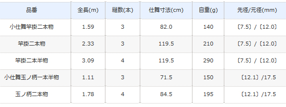 シマノ 朱紋峰 竿掛二本半物 / ヘラブナ用品 / shimano 釣具_1