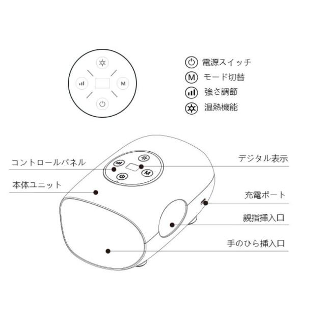ハンドマッサージ 温熱つぼ押し 5本指ハンドマッサージャー 【5段階強度/3モード】手のひら〜手首まで 敬老の日ギフト対応 ハンドマッサージ機 指マッサージ器 手首 手のひら 温熱機能 母の日 敬老の日