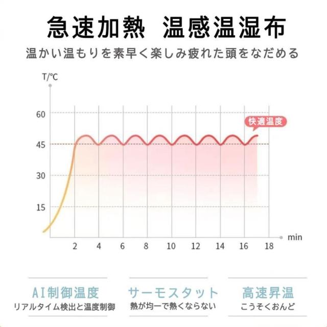 ヘッドスパ relx ハンドプロ ヘッドマッサージ機 頭皮マッサジー+目のマッサジー 家電 効果 自宅 ヘアケア 頭皮マッサージ マッサージ器 頭皮ケア 健康 敬老の日 プレゼント クリスマスプレゼント_8