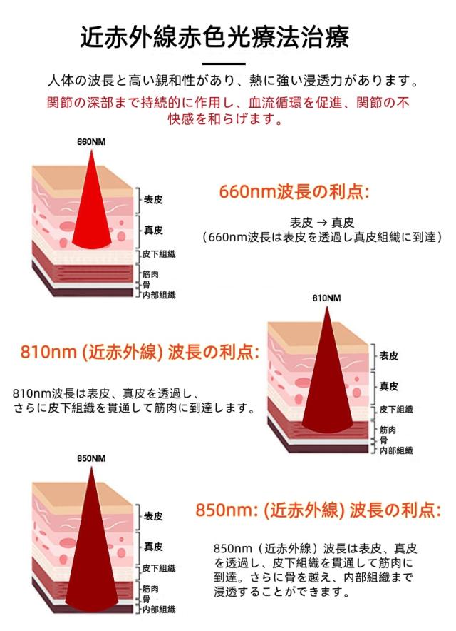 【赤色光&温熱&振動】マッサージ コードレスリストバンド 36LED 3段階温度 5段階按摩 磁着電池 マウスハンド 手首痛 ケア HGHW01 パソコン手首の救世主！親指固定 Type-C充電 スポーツにも 簡単操作 手首サポート ブラック 母の日、父の日、敬老の日_3