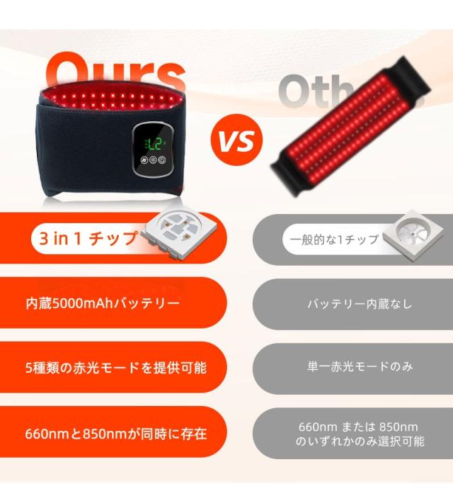 【105個LED/5段階赤光/3段階振動】充電式 赤光 振動マッサージベルト ワイヤレス 腰 肩 脚 多部位対応 大型CNC画面 スマートタイマー 誤操作防止 母の日、父の日、敬老の日_6