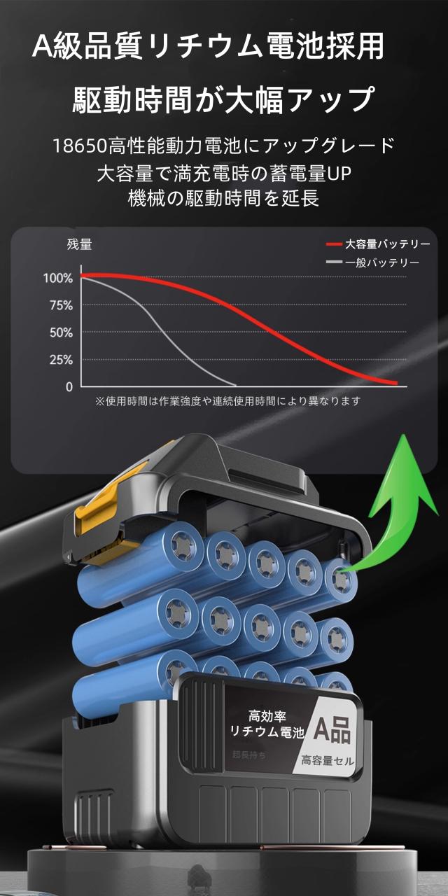 【2026年新モデル】 コードレスチェーンソー 6/8インチ 1980W ブラシレスモーター 0.7kg超軽量 ドイツ技術 A級リチウム電池 2時間急速充電 伐採 薪割り 剪定 多用途 免安装 ギフト_7