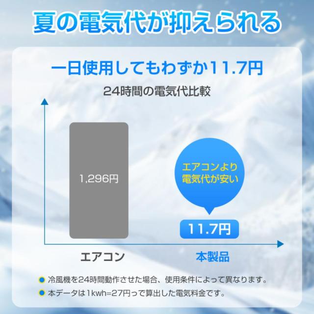 【夏準備・熱中症対策・父の日ギフトに】DCモーター 卓上冷風扇 コンパクト 静か おしゃれ 小型 強力 冷風機 省エネ 車載クーラー USB充電式 風量3段階調節 プレゼント 2026_10
