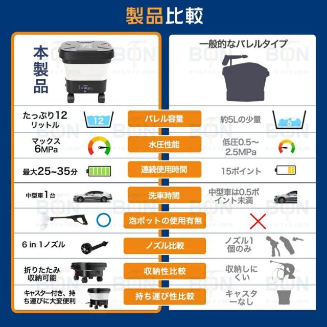 どこでも使える】折り畳み式コードレス洗浄機 6.0MPa高圧 6in1多機能 