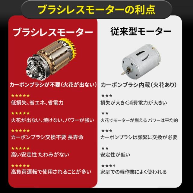 マキタ互換 18V ブラシレス 電動ドリルドライバー 【正規品/25本ビット付】充電式コードレス 軽量LEDライト付 コンパクト DIY工具_5