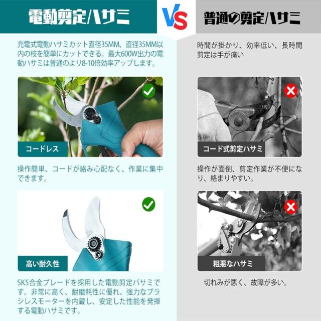 剪定ばさみ 充電式 ハサミ コードレス 切断径35mm 3.0mahバッテリー 電動はさみ 庭木 枝切り ケース付 軽量 女性_2