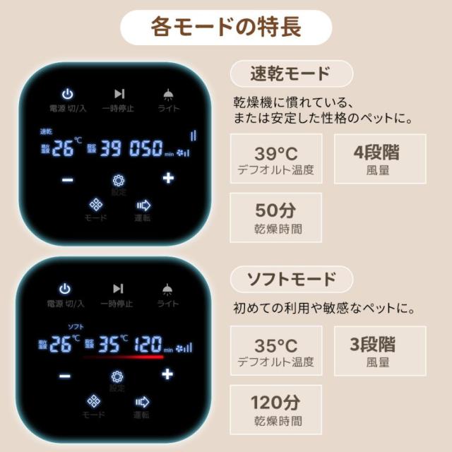 ペットドライルーム 85L ペットドライヤー ペットハウス ドライヤー ボ Nonopet Max 簡単操作 風量温度調節 猫 犬 ペット乾燥機 犬乾燥機 持ち運び 温度調節