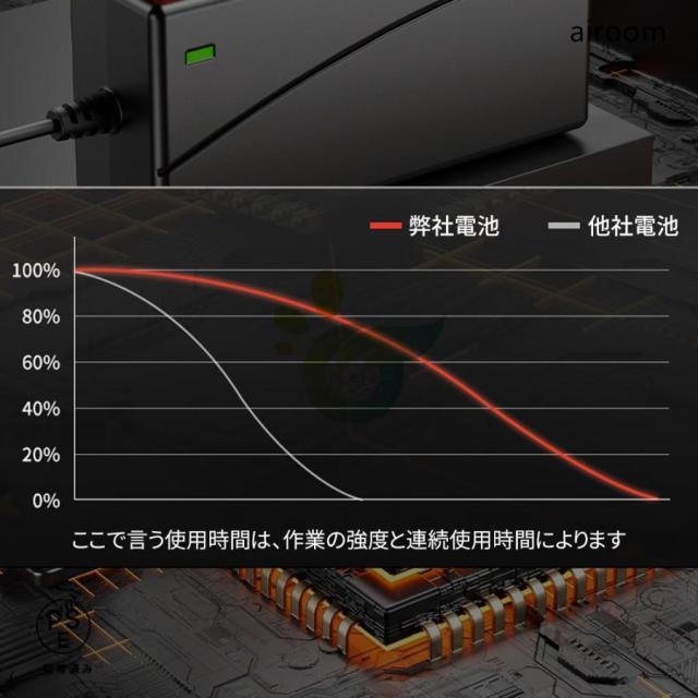 剪定ばさみ ARIDOO 電動 高枝切りバサミ 充電式 4.0Ahバッテリ 切断直径50mm 200cm延長ポール 電動ハサミ ブラシレスモーター 枝切り 電池残量 軽量 果樹 庭 園芸用 家庭用_10