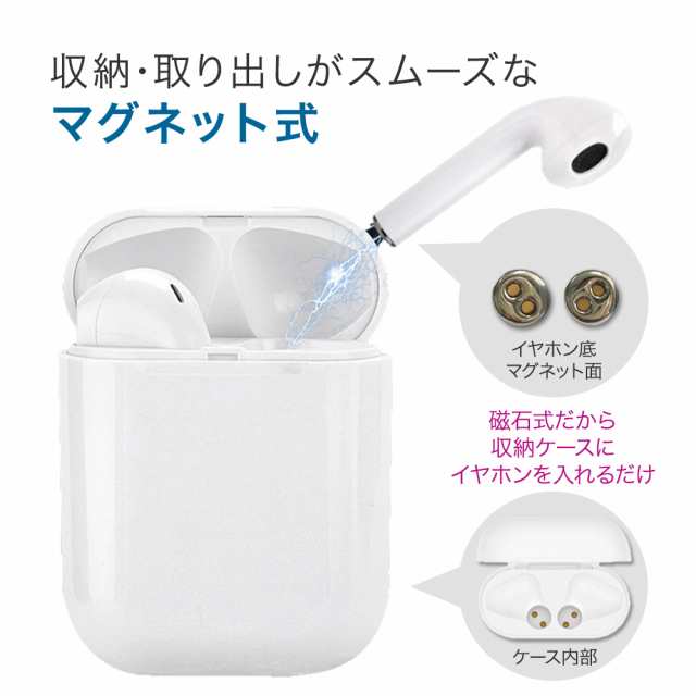 ワイヤレスイヤホン Bluetooth5.3 iPhone android イヤホン 本体 タッチ式 i12-tws 充電ケース 1000円ポッキリ  マイク ブルートゥース