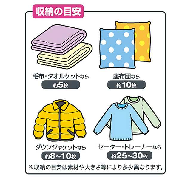 衣類圧縮袋 圧縮プラス プレミアム 衣類用 3個セット ‐ 圧縮 圧縮袋 収納ケース 洋服 収納 ボックス 丈夫 破れない 60×40×25cmの通販はau  PAY マーケット - KURAZO よろずやくら蔵