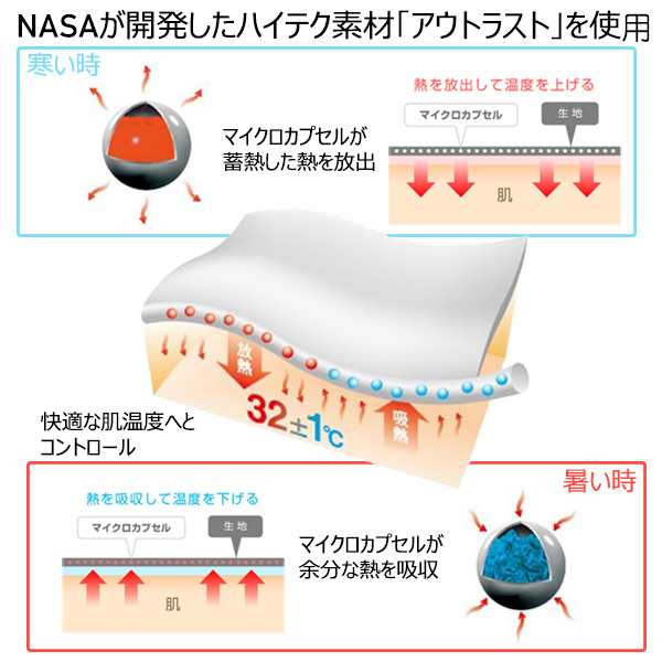 温度調節 冷感敷パッド アウトラストシート入り 日本製 快適 敷パッド サーモ・コントロール‐100x205 冷感 敷きパット ベッドパッド シングル  綿100% シーツ 洗える 丸洗い ベッドマット ルナール 直送の通販はau PAY マーケット - KURAZO よろずやくら蔵 | au PAY  ...