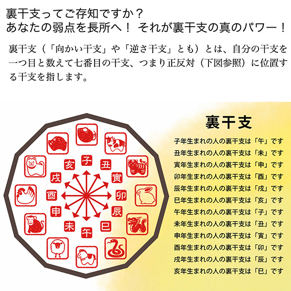 十二支木彫りコレクション「申（さる）」正因山実相院 妙法寺開眼‐サル 猿 干支 開運 御守り 干支置物 縁起物 幸運を呼ぶ 木彫 MORITA たまふりや メーカー直送_8