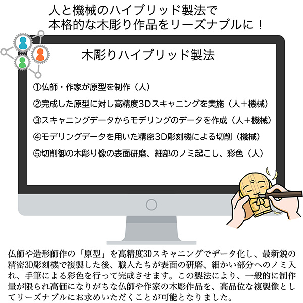 十二支木彫りコレクション「申（さる）」正因山実相院 妙法寺開眼‐サル 猿 干支 開運 御守り 干支置物 縁起物 幸運を呼ぶ 木彫 MORITA たまふりや メーカー直送_10