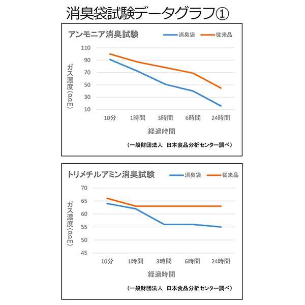 消臭 ゴミ袋 プラス 30L 20枚組 日本製-取っ手付き 生ごみ袋 キッチン オムツ ペット におわない 脱臭 SPP-10260の通販はau  PAY マーケット - KURAZO よろずやくら蔵