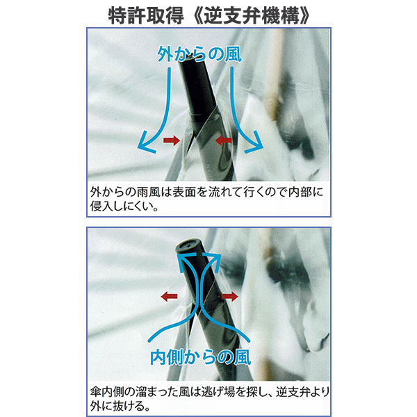 カテール MI7 ビニール傘‐傘 かさ 日本製 ホワイトローズ メンズ 風 グラスファイバー 白樺 椿 ワンタッチ ジャンプ傘 逆止弁 丈夫 耐風 高級 透明 収納袋付_6
