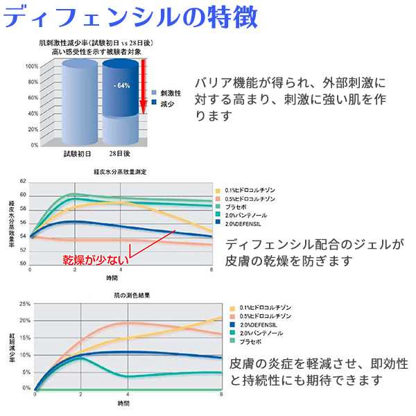 乾燥肌 保湿クリーム カユカナイト ボディクリーム 高保湿 持続 天然成分 シアバター ディフェンシル配合 植物性 全身 肌荒れ 美白 パラの通販はau Pay マーケット Kurazo よろずやくら蔵