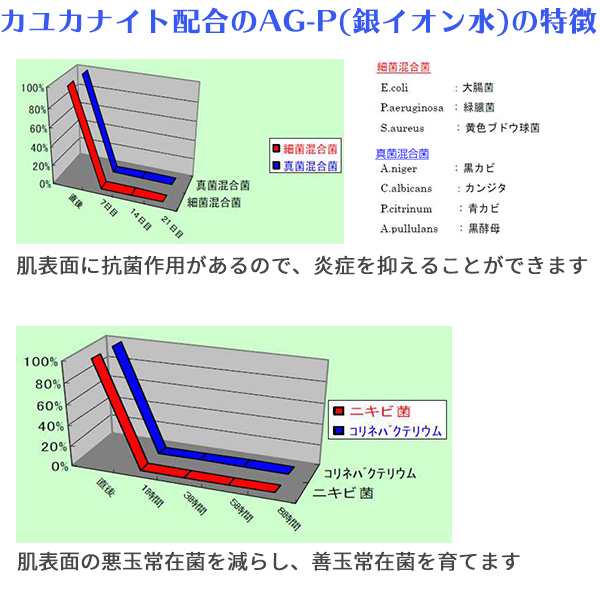 乾燥肌 保湿クリーム カユカナイト ボディクリーム 高保湿 持続 天然成分 シアバター ディフェンシル配合 植物性 全身 肌荒れ 美白 パラの通販はau Pay マーケット Kurazo よろずやくら蔵