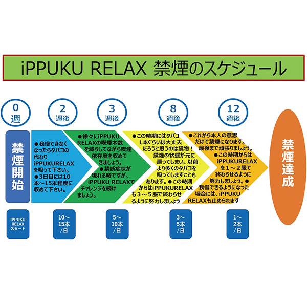楽天市場】話題の iPPUKU RELAX 茶葉話題のスティック 【 1