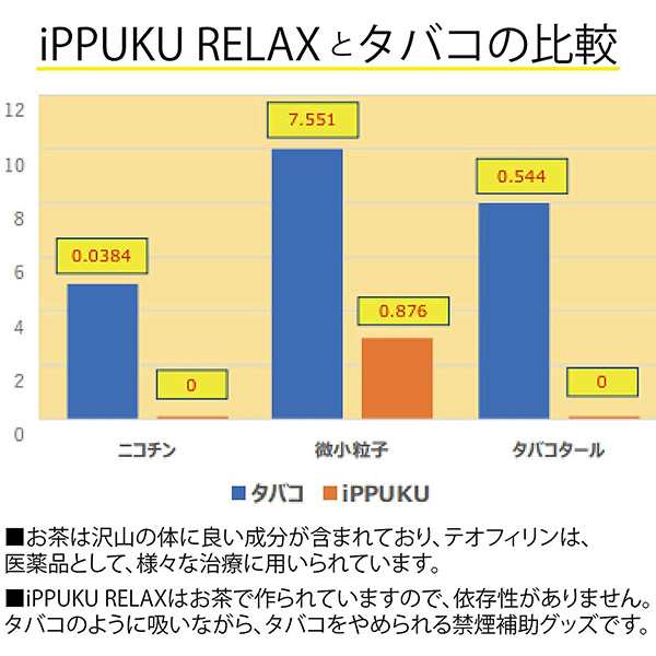 10箱（1カートン）】イップク・リラックス iPPUKU RELAX