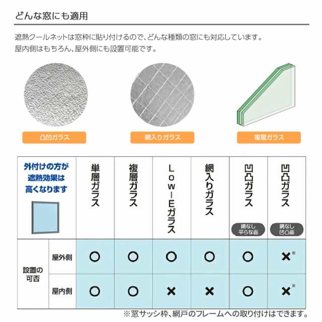 セキスイ 遮熱クールアップ 100×200cm 12枚組‐遮熱効果-11℃ UVカット