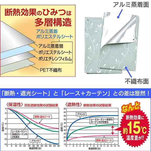 冷気遮断 保温 節電 カーテン シート リーフ柄 2枚組‐アルミ 遮光率100% フリーカット 遮光カーテン 目隠し 節電カーテン 日除け 遮光スの通販はau  PAY マーケット - KURAZO よろずやくら蔵