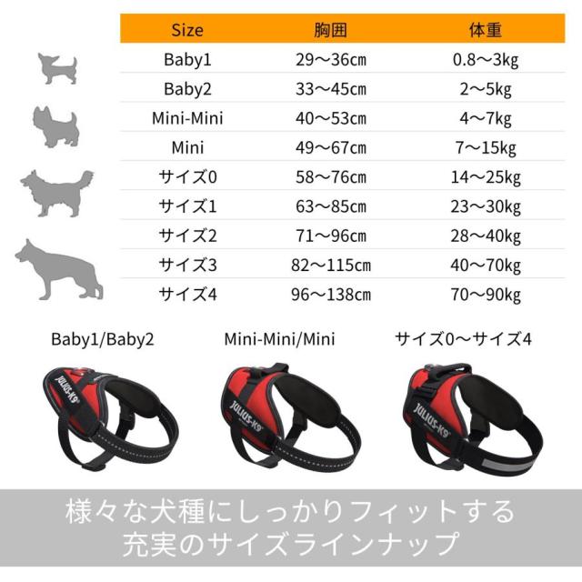 イヌパシー・ハーネスセット(1サイズ) 愛犬のこころを心拍で解析