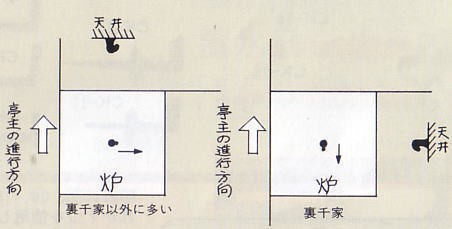 茶器/茶道具 茶室用の釘】 釜蛭釘（蛭釘） 栓差し （小間用 4.5帖