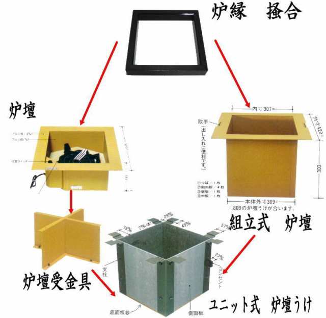 電熱式炉檀　野々田製　ユニット式　炉壇うけ　L808【お買得　高額希少品‼️】★