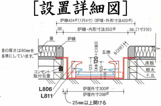 茶器/茶道具 炉壇＆炉縁】 表千家・裏千家兼用 電熱式 電熱式 炉壇 浅