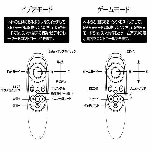 送料無料 新品 ワイヤレスリモコン スマートフォン リモコンゲームパッド Vr ゴーグル 3d Vr マウス機能 音楽操作 Android スマホの通販はau Pay マーケット アレイズ店