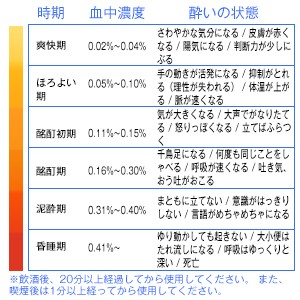 送料無料 新品 個人用アルコールチェッカー アルコール検知器 デジタル検知器 飲酒運転防止 アラーム機能付き アルコール検査 飲酒 の通販はau Pay マーケット アレイズ店