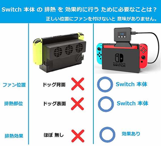 任天堂 Switch 冷却ファン 冷却 クーラー 排熱 Nintendo 温度表示 風量変更 Myrの通販はau Pay マーケット アレイズ店