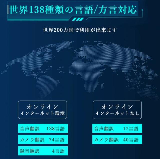 AI翻訳機 283ヵ国137言語対応 音声翻訳機 オンライン翻訳 オフライン翻訳 カメラ翻訳 写真翻訳 録音翻訳 リアルタイム翻訳_2