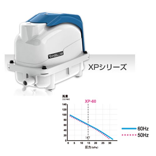 キョーリン ハイブロー（エアーポンプ）　XP-60