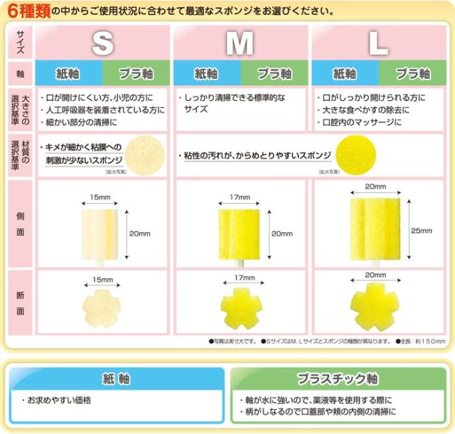マウスピュア 口腔ケアスポンジ プラ軸 Lサイズ 039-102076-00 2箱(500本) 個包装 川本産業 口腔 スポンジ 介護 医療 歯科 舌 口蓋_4